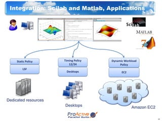 Integration: Scilab and Matlab, Applications




     Static Policy    Timing Policy   Dynamic Workload
                         12/24             Policy
         LSF
                       Desktops             EC2




Dedicated resources
                      Desktops                    Amazon EC2

                                                               14
 