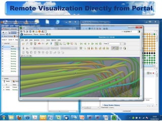 Remote Visualization Directly from Portal




                                            22
 