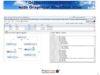 Orchestration Portal
with Graphical Workflow Visu




                               25
 
