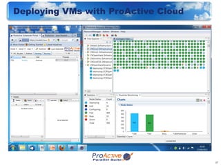 Deploying VMs with ProActive Cloud




                                     27
 