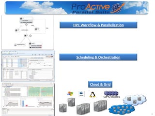 HPC Workflow & Parallelization




 Scheduling & Orchestration




          Cloud & Grid




                                 7
 