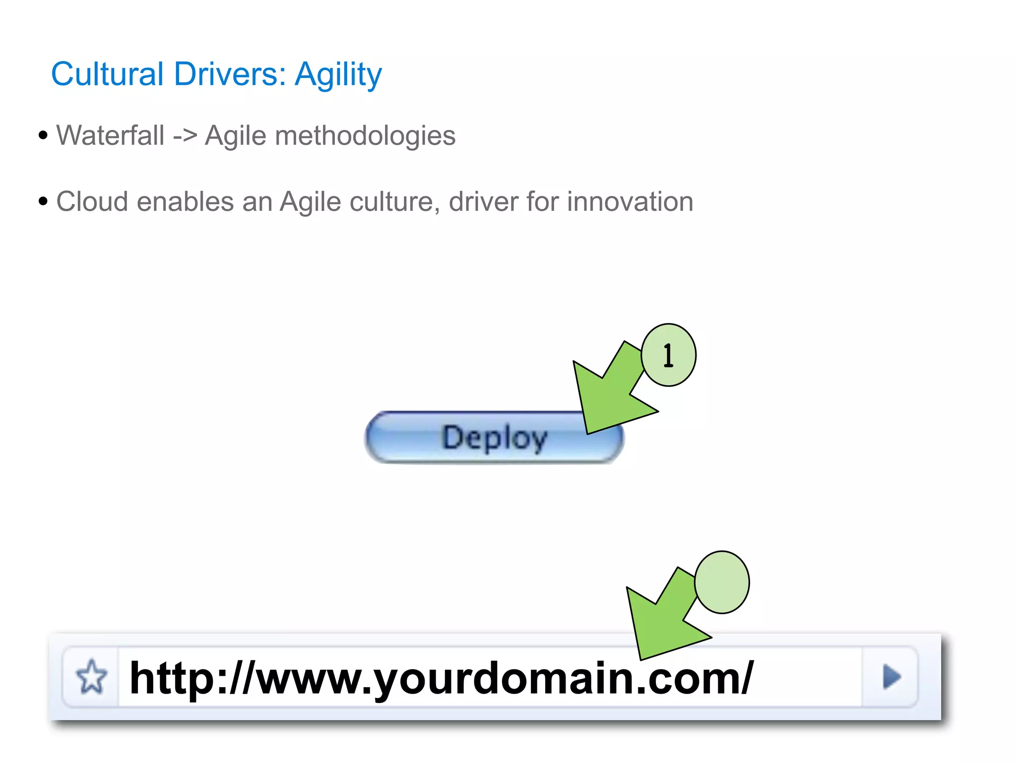Cultural Drivers: Agility
• Waterfall -> Agile methodologies
• Cloud enables an Agile culture, driver for innovation



                                                    1




       http://www.yourdomain.com/
 
