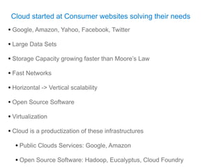 Cloud started at Consumer websites solving their needs
• Google, Amazon, Yahoo, Facebook, Twitter
• Large Data Sets
• Storage Capacity growing faster than Moore’s Law
• Fast Networks
• Horizontal -> Vertical scalability
• Open Source Software
• Virtualization
• Cloud is a productization of these infrastructures
  • Public Clouds Services: Google, Amazon
  • Open Source Software: Hadoop, Eucalyptus, Cloud Foundry
 