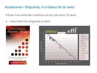 Accelerando / Singularity, in a Galaxy far far away

• Even if we automate ourselves out of a job every 10 years
• ...I don’t think the singularity is near!




                                                              6
 