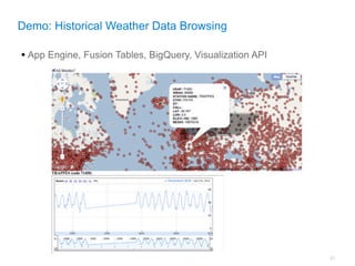 Demo: Historical Weather Data Browsing

• App Engine, Fusion Tables, BigQuery, Visualization API




                                                           67
 