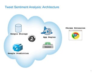 Tweet Sentiment Analysis: Architecture




                                         70
 