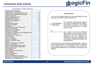 ABRA INVEST 8 ANALISIS DE INVERSION EN CLOUD
DESTACADOS:
o En las dos primeras posiciones nos encontramos con dos
inversores con perfil vinculado a gobiernos:
Es la agencia gubernamental para la
promoción de inversiones en semilla y
early stage en Irlanda que ha invertido
en más de 100 startup con un fondo
total de 14,4M.
Es un inversor con sede en Alemania
que invierte en fase semilla máximo
500k€. El modelo más interesante es la
composición de sus fondistas que
combina el ministerio de Industria con
los 6 grupos industriales alemanes más
representativos.
oEn tercer lugar se sitúa Amadeus capital partners, fondo de
venture capital privado, que ha invertido más de 44 empresas
y ha vendido más de 10 participadas. Con su sede en
Londres está especializado en los sectores del harware y del
software.
Inversores más activos
 