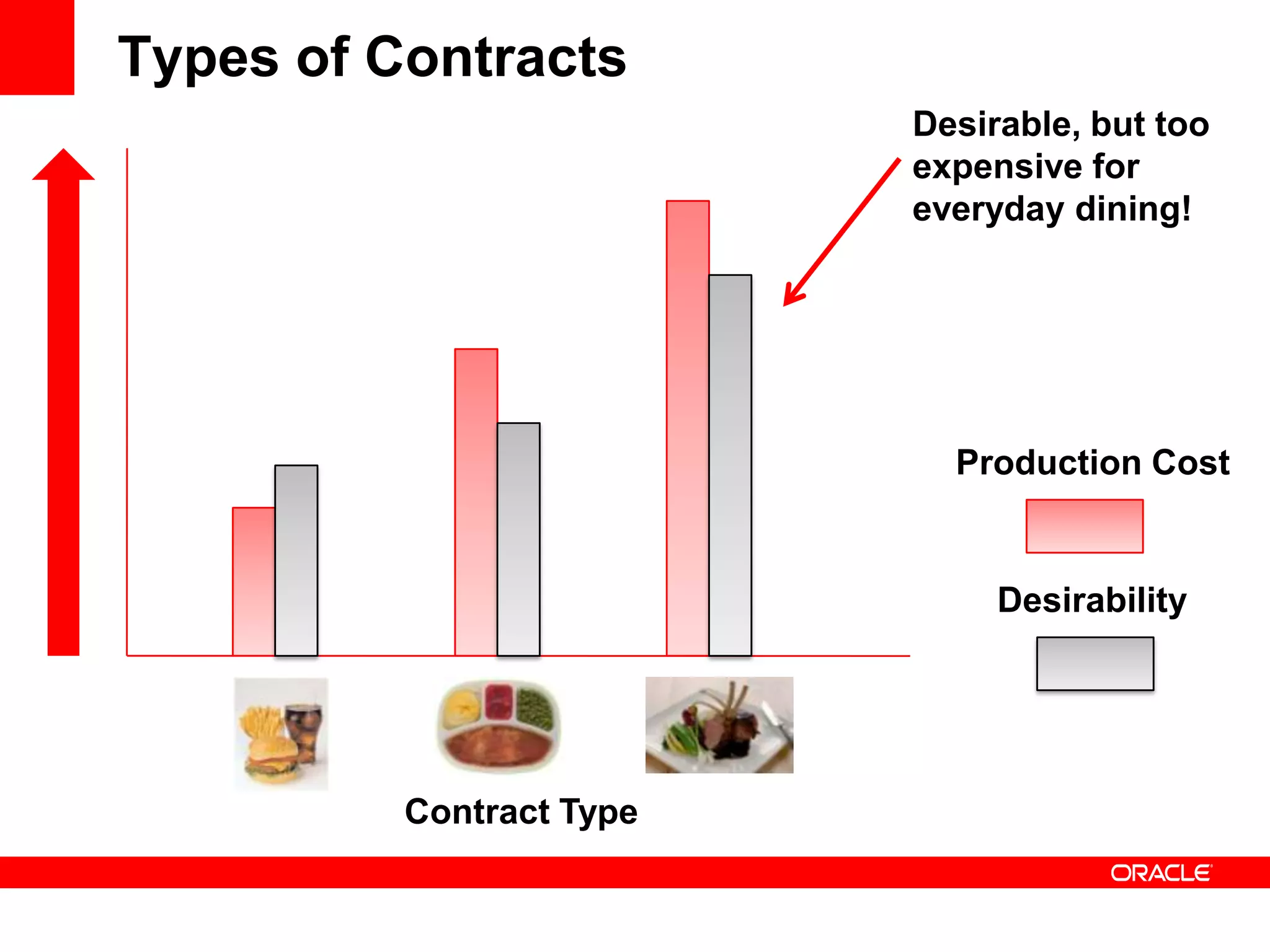    On iPhone or Opera Web Browser You may need to zoom in on the top left hand side of the screen to see the application.On BlackberryMake sure that Javascript is enabled inside the web browser for the application to function correctly. To enable javascript,Go to Browser->Options->Browser Configuration->Scroll down->Enable "Support JavaScript"->Save OptionsOn Windows Mobile (IE)If an error appears at the top of the page go to Menu->View-> and chose Fit To Screen to enable the mobile view of the application© 2009 Oracle Corporation6Instructions