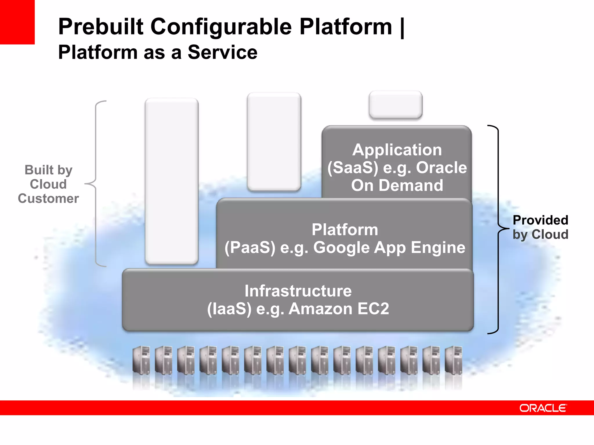 ?Your Point of View – Question # 2http://cl.lk/oraclecloudSince adopting virtualization, what has changed operationally for you?Not muchBetter hardware utilizationGreater management challenges for operationsGreater management headaches for developmentSomething elseYour Response