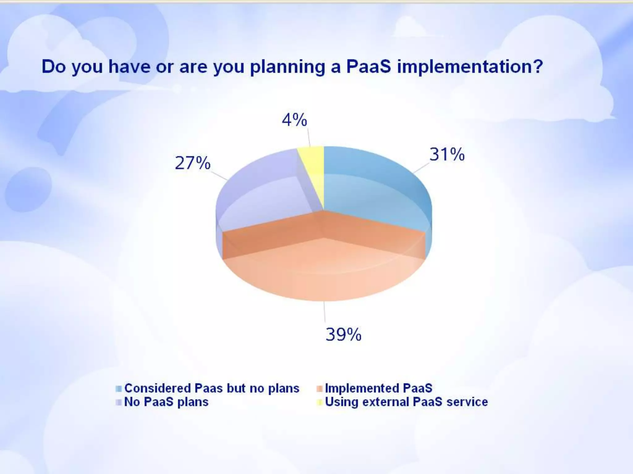 Types of Contracts Created via processes
