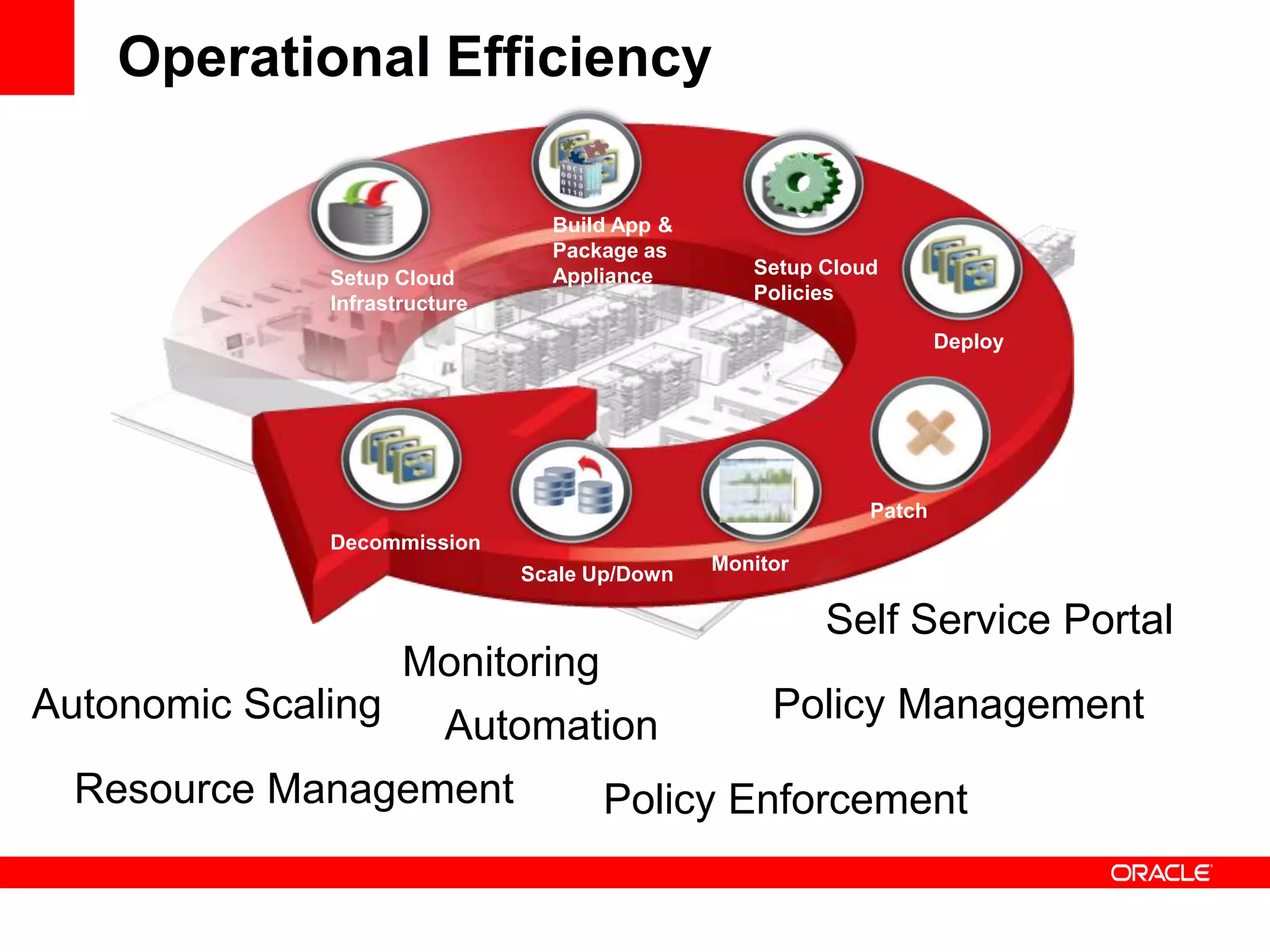 Modest customization