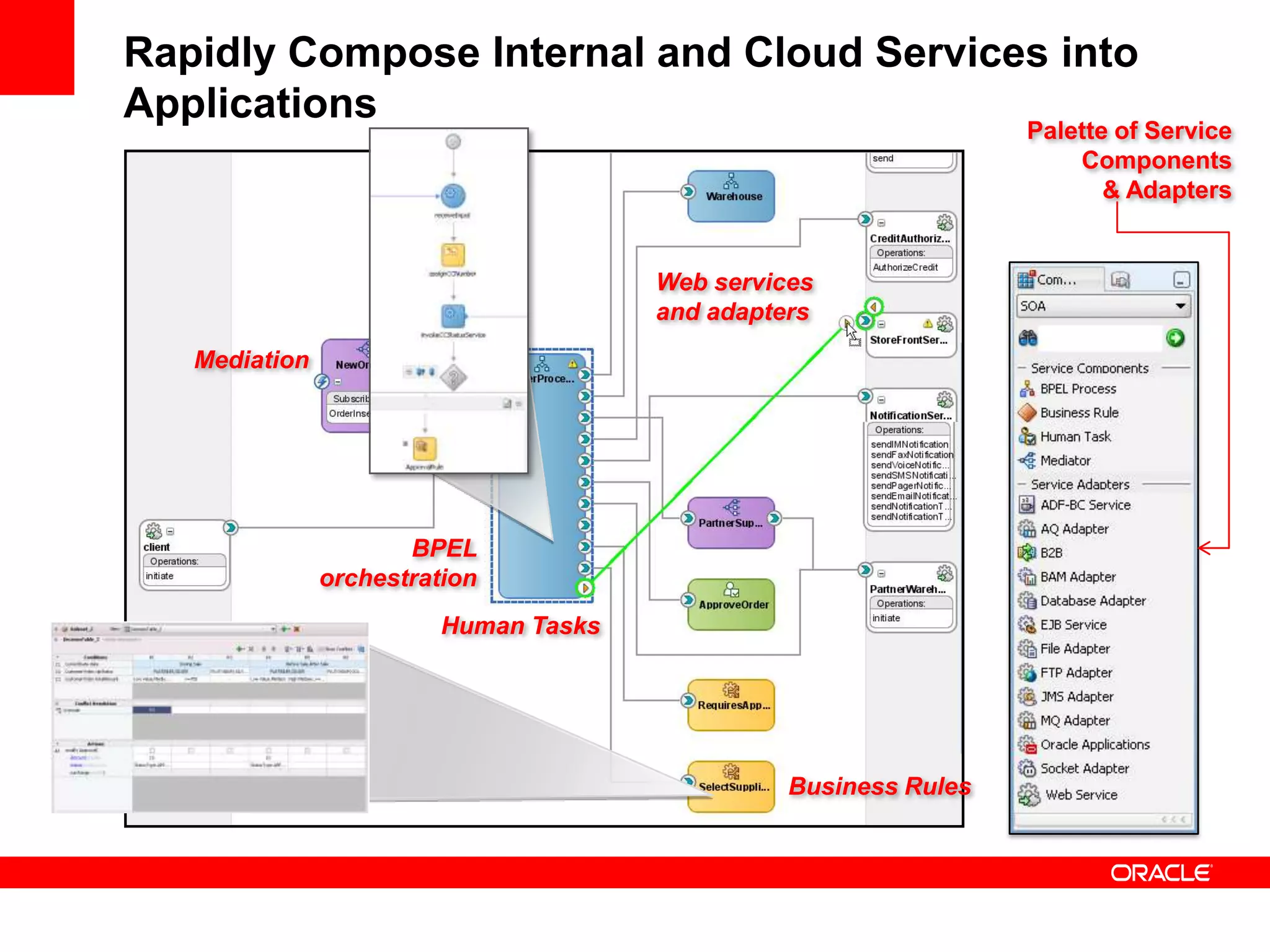 Menu dictates structureTypes of Contracts Desirable, but too expensive for everyday dining!Production CostDesirabilityContract Type