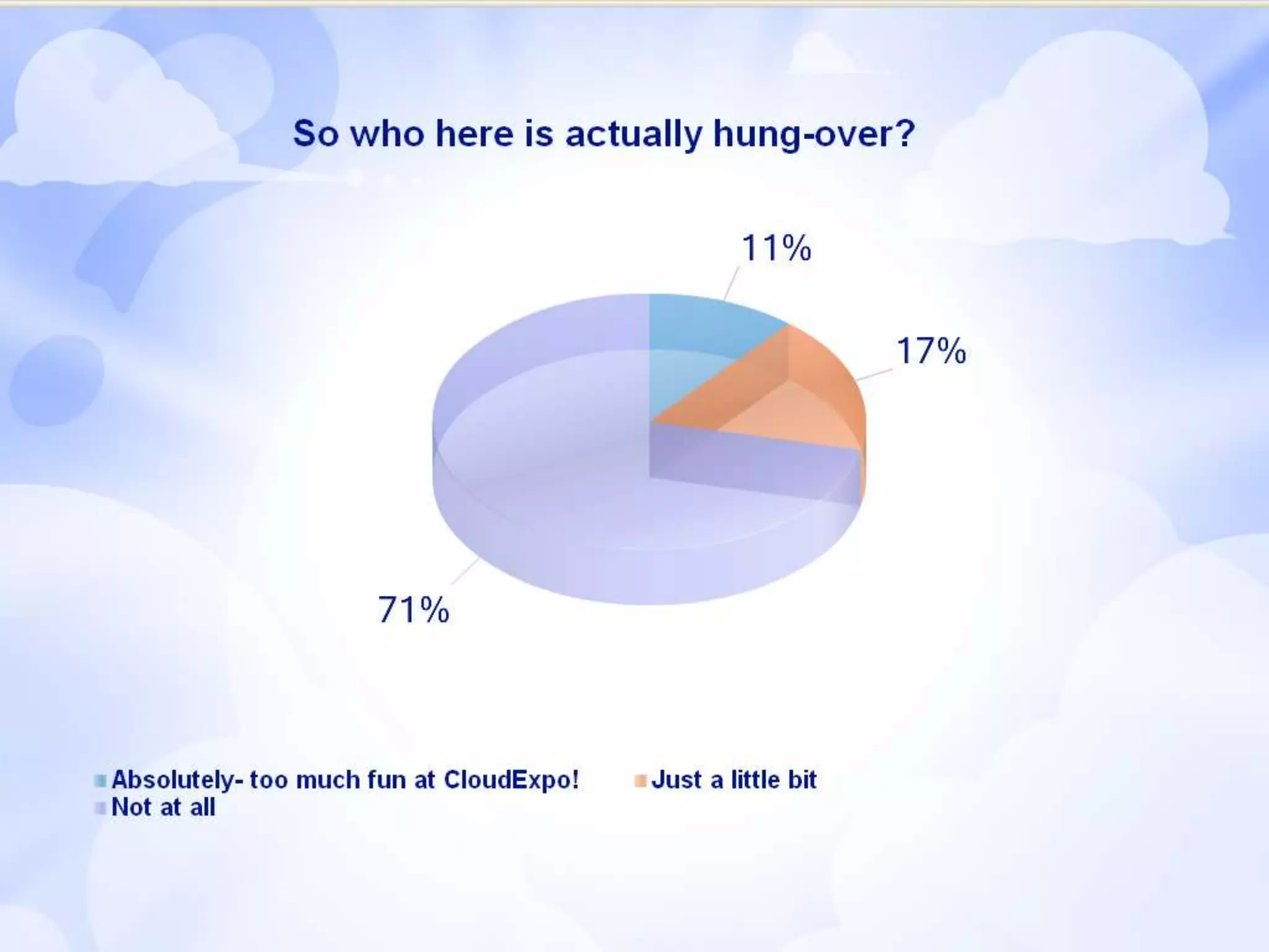 Running out of PowerOperating System + Virtualization 