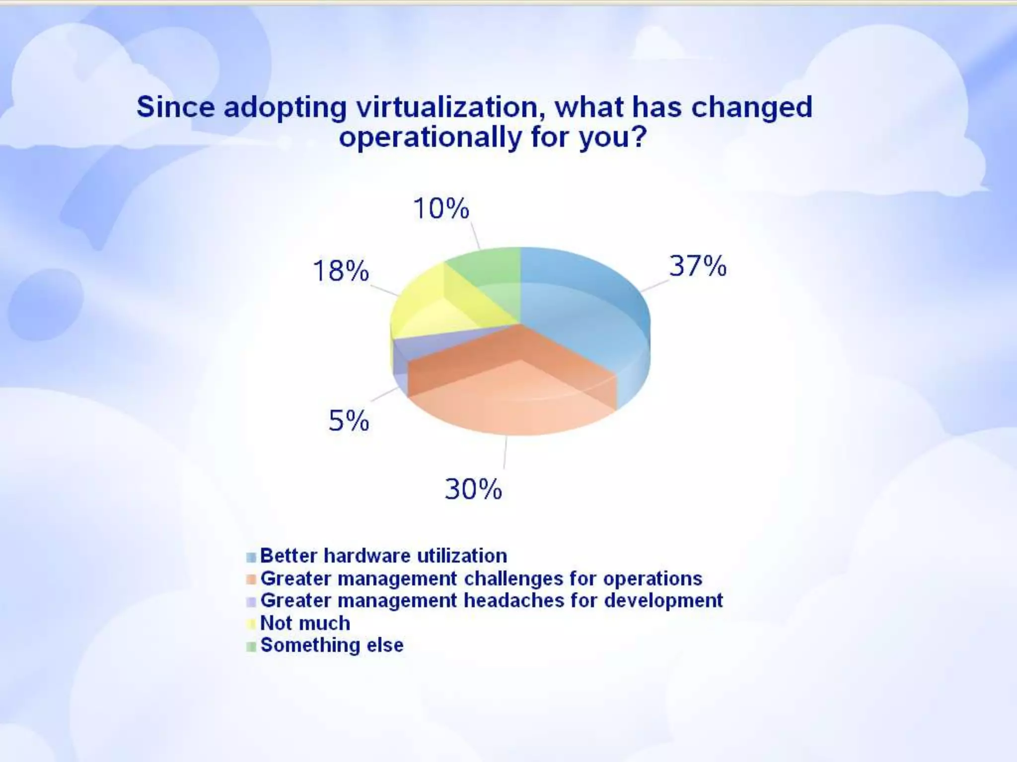 Difficulties managing Licenses