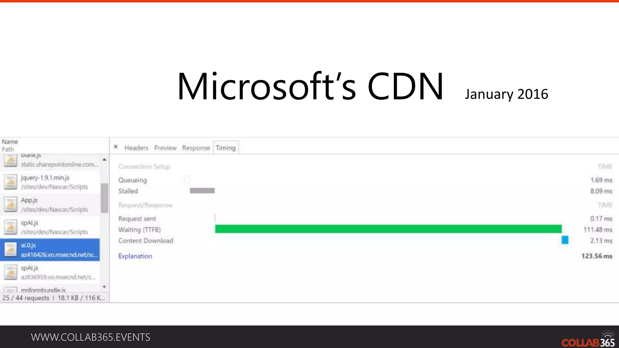 WWW.COLLAB365.EVENTS Microsoft’s CDN January 2016 