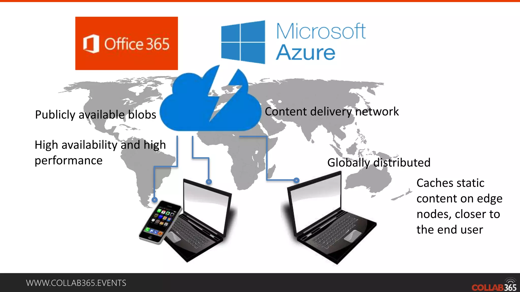 WWW.COLLAB365.EVENTS Content delivery network High availability and high performance Globally distributed Publicly available blobs Caches static content on edge nodes, closer to the end user 