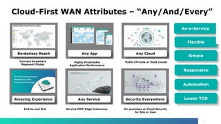 Cloud-First WANs | PDF
