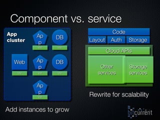 Cloud Foundations | PPT