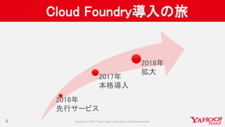 Cloud Foundry導入の旅
6
2016年
先行サービス
2017年
本格導入
2018年
拡大
 