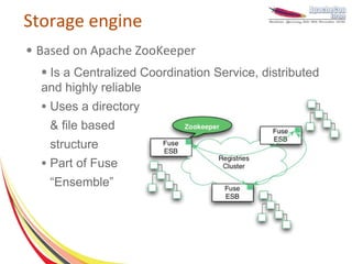 Storage engine
●   Based on Apache ZooKeeper
    ●Is a Centralized Coordination Service, distributed
    and highly reliable
    ●   Uses a directory
        & file based
        structure
    ●   Part of Fuse
        “Ensemble”
 