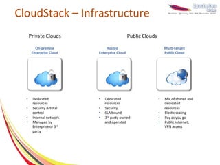 CloudStack – Infrastructure
 
