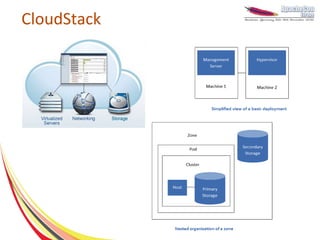 CloudStack
 ●
 