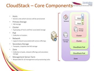 CloudStack – Core Components
 ●
 
