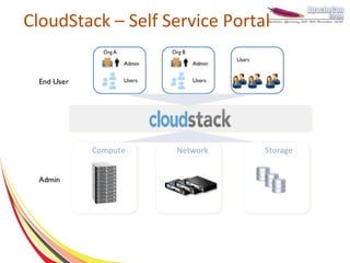 CloudStack – Self Service Portal
 