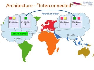 Architecture - “Interconnected”
                         Network of Broker


 Container   Container                       Container   Container
    1           2                               3           4



   Fabric Ensemble
                                                   Cloud B
      Cloud A
 