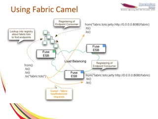 Using Fabric Camel
 