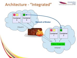 Architecture - “Integrated”

    Container   Container
       3           4
                            Network of Broker

         Cloud A


                                            Container     Container
                                               1             2



                                                Fabric Ensemble

                                                   Intranet
 