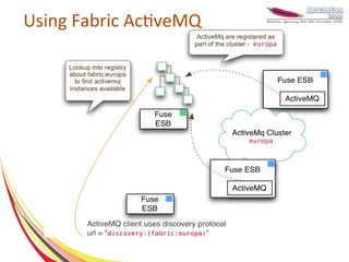 Using Fabric ActiveMQ
 