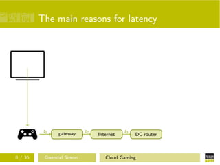 The main reasons for latency
gateway
t1
Internet
t2
DC router
t3
8 / 36 Gwendal Simon Cloud Gaming
 