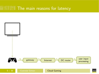 The main reasons for latency
gateway
t1
Internet
t2
DC router
t3 user input
processing
t4
8 / 36 Gwendal Simon Cloud Gaming
 