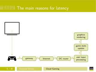The main reasons for latency
gateway
t1
Internet
t2
DC router
t3 user input
processing
t4
game state
update
t5
graphics
rendering
t6
8 / 36 Gwendal Simon Cloud Gaming
 