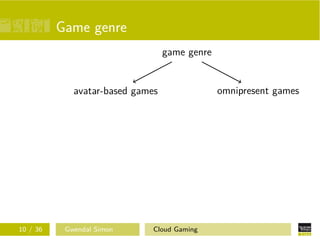 Game genre
game genre
avatar-based games
ﬁrst-person games third-person games
omnipresent games
10 / 36 Gwendal Simon Cloud Gaming
 