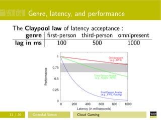 Genre, latency, and performance
The Claypool law of latency acceptance :
genre ﬁrst-person third-person omnipresent
lag in ms 100 500 1000
11 / 36 Gwendal Simon Cloud Gaming
 