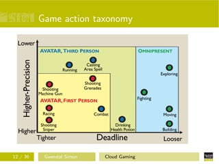 Game action taxonomy
12 / 36 Gwendal Simon Cloud Gaming
 