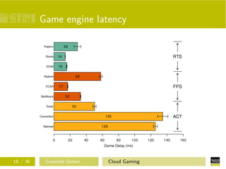 Game engine latency
18 / 36 Gwendal Simon Cloud Gaming
 