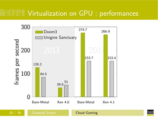 Virtualization on GPU : performances
Bare-Metal Xen 4.0 Bare-Metal Xen 4.1
0
100
200
300
2011 2014
126.2
39.8
274.7
266.9
84.5
51
153.7 153.4
framespersecond
Doom3
Unigine Sanctuary
20 / 36 Gwendal Simon Cloud Gaming
 