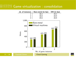 Game virtualization : consolidation
nb. of instances Bare-metal (in fps) VM (in fps)
1 30.2 29.2
2 30.0 28.9
3 29.8 28.9
1 2 3
0
200
400
600
800
1,000
287
475
662
296
485
704
Nb. of game instances
Watts
Bare-metal
Virtual machines
21 / 36 Gwendal Simon Cloud Gaming
 