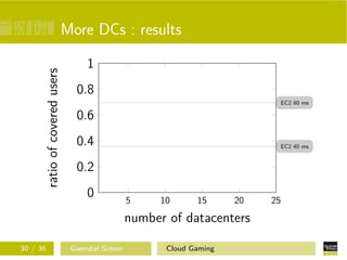 More DCs : results
5 10 15 20 25
0
0.2
0.4
0.6
0.8
1
EC2 80 ms
EC2 40 ms
number of datacenters
ratioofcoveredusers
30 / 36 Gwendal Simon Cloud Gaming
 