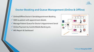 Doctor Booking and Queue Management (Online & Offline)
 Online/Offline Doctor’s Serial/Appointment Booking
 SMS to patient with appointment details
 Manage Patient Queue for Doctor’sAppointment Serial
 Online Payment by Card & Mobile Banking etc.
 MIS Report & Dashboard
 