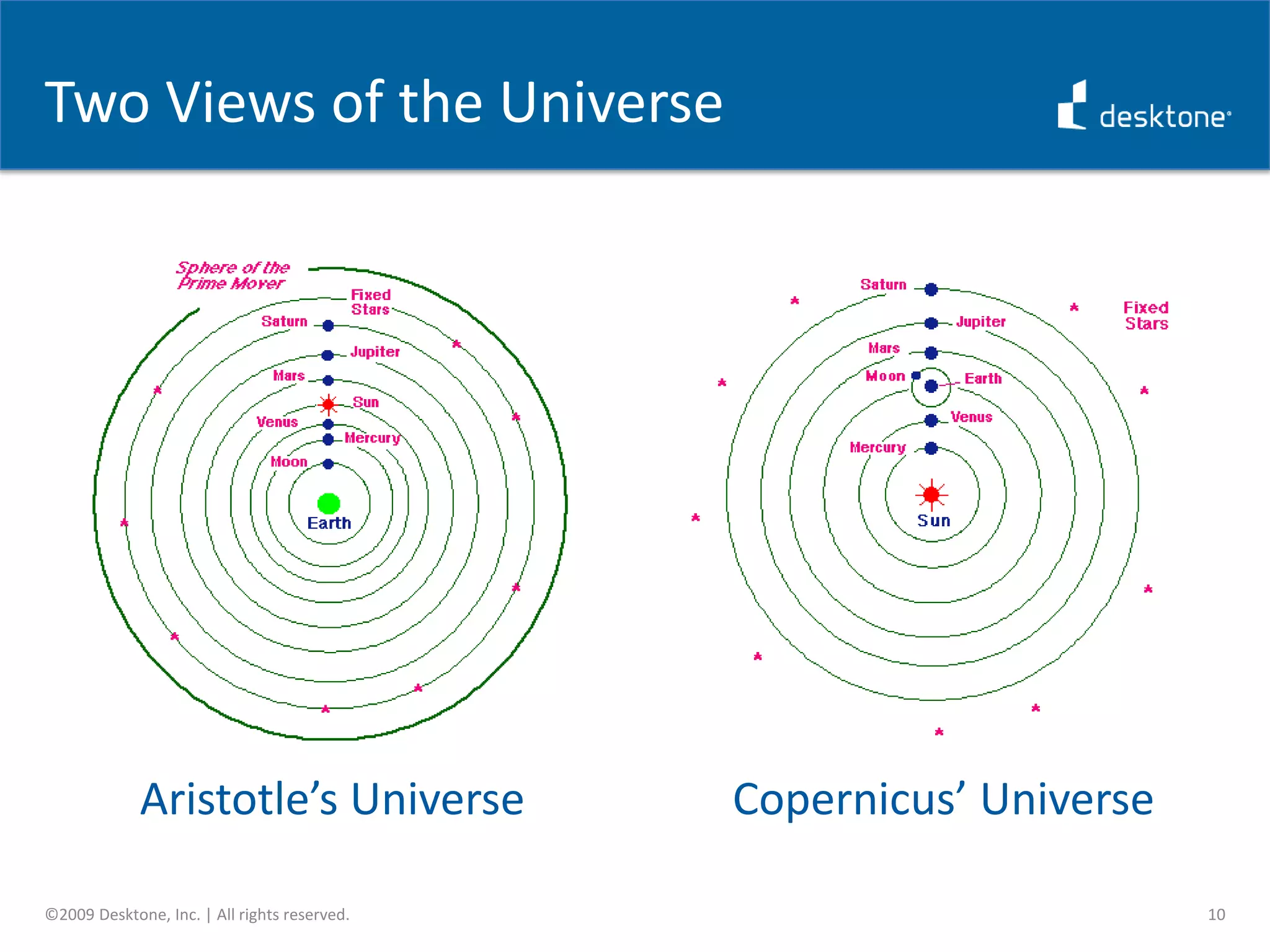 Enterprise VDI vs. DaaS: Shifting vs. Eliminating Capital CostsWith enterprise VDI, corporate-owned desktops PCs are substituted for virtual desktops housed on a corporate-owned desktop hosting infrastructureConversely, DaaS enables the infrastructure hosting the virtual desktops to be truly outsourced – owned and operated by a service providerThis makes DaaS is a better fit for organizations looking to truly lower desktop CAPEX and OPEX as opposed to simply shifting internal IT costs6©2009 Desktone, Inc. | All rights reserved.