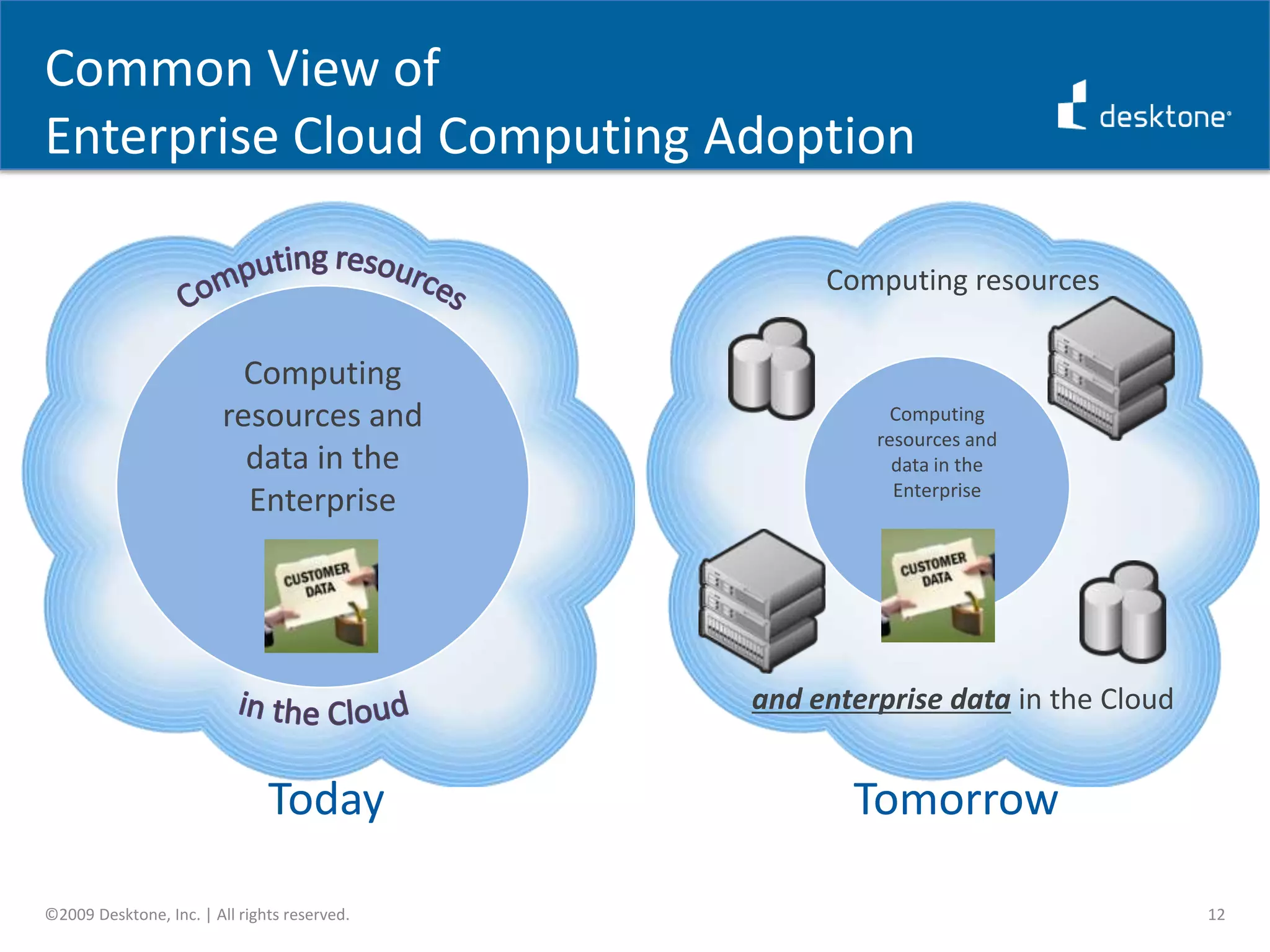 The Promise of the CloudCloud computing is all the rage; surpassing the frenzy around virtualizationMany of today’s conversations are about how virtualization can take place in the cloudLots of touted benefits such as elasticity, anytime/anywhere accessNo CAPEX to get started; ongoing subscription economics8©2009 Desktone, Inc. | All rights reserved.