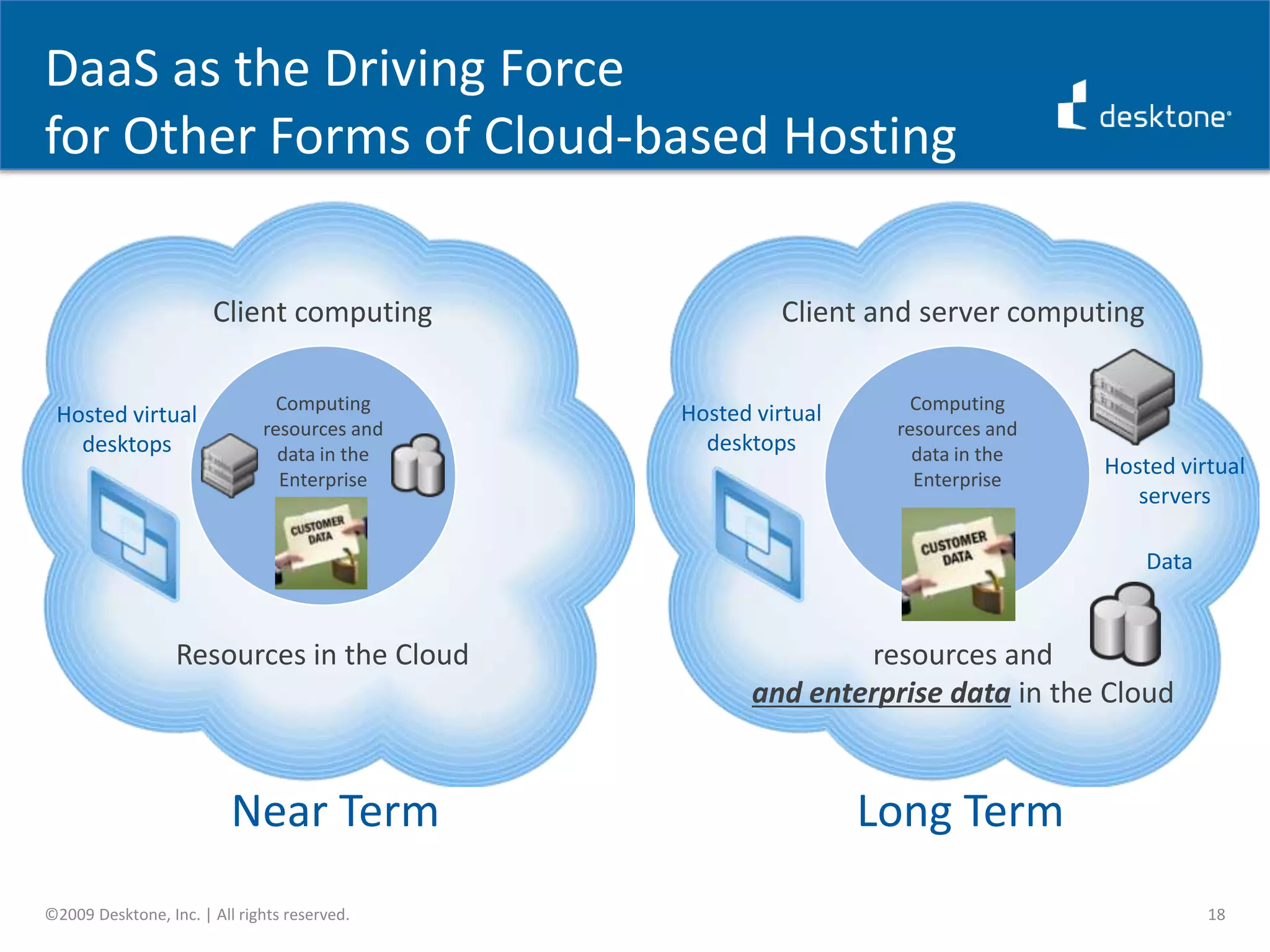 The Security of Cloud-Hosted DesktopsWhen you shift this kind of user environment to the cloud, the desktop instance has moved, but the data and back-end systems are still hosted in the enterprise data centerVirtual desktops are now running in a highly secure, virtual branch office of the enterprise – that is, the service provider data centerAdditionally, if you virtualize and centralize physical PCs from remote branch or home offices with limited or no physical security, you’ve actually increased the security of the environmentThis means the PC won’t:Walk off