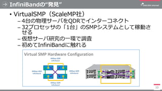 Use of InfiniBand in cloud impementation