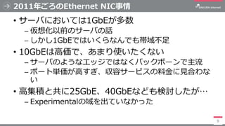 2011年ごろのEthernet NIC事情
• サーバにおいては1GbEが多数
─ 仮想化以前のサーバの話
─ しかし1GbEではいくらなんでも帯域不足
• 10GbEは高価で、あまり使いたくない
─ サーバのようなエッジではなくバックボーン...