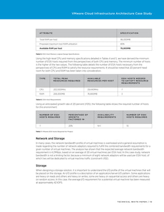 VMware Cloud Infrastructure Architecture Case Study




    Attri b u t e                                                                              S p e ci f icati o n


    Total RAM per host                                                                         96,000MB

    Proposed maximum host RAM utilization                                                      80%

    Available RAM per host                                                                     76,800MB

Table 5. ESXi Host Memory Logical Design Specifications


Using the high-level CPU and memory specifications detailed in Tables 4 and 5, we have derived the minimum
number of ESXi hosts required from the perspectives of both CPU and memory. The minimum number of hosts
is the higher of the two values. The following table details the number of ESXi hosts necessary from the
perspectives of CPU and RAM to satisfy the resource requirements. It should be noted that 20 percent head
room for both CPU and RAM has been taken into consideration.


    Type              Tota l P e a k                       Avai l a b l e                       E S X i H o sts N e e d e d
                      R e s o u rc e s R e q u ir e d      R e s o u rc e s p e r H o st        to S atis f y R e s o u rc e
                                                                                                R e q u ir e m e nts


    CPU               202,000MHz                           29,440MHz                            7

    RAM               206,000MB                            76,800MB                             3

Table 6. ESXi Host Requirements


Using an anticipated growth rate of 20 percent (r105), the following table shows the required number of hosts
for this environment:


    Number of ESXi                       P e rc e ntag e o f          Avai l a b i l it y            Number of ESXi
    H o sts R e q u ir e d               Gr o w th                    R e q u ir e m e nts           H o sts R e q u ir e d
                                         Facto r e d I n


    7                                    20%                          N+1                            10

Table 7. VMware ESXi Hosts Required for Project




Network and Storage
In many cases, the network bandwidth profile of virtual machines is overlooked and a general assumption is
made regarding the number of network adaptors required to fulfill the combined bandwidth requirements for a
given number of virtual machines. The analysis has shown that the expected average network bandwidth
requirement is 4.21Mbps, based on an average of 20 virtual machines per ESXi host. In this case study, network
bandwidth is not a limiting factor, because a minimum of eight network adaptors will be used per ESXi host, of
which two will be dedicated to virtual machine traffic (constraint c102).


Storage
When designing a storage solution, it is important to understand the I/O profile of the virtual machines that will
be placed on the storage. An I/O profile is a description of an application/server I/O pattern. Some applications
are heavy on reads and others are heavy on writes; some are heavy on sequential access and others are heavy
on random access. In this case, the average I/O requirement for a potential virtual machine has been measured
at approximately 42 IOPS.




                                                                                             TECH N I C AL WH ITE PAPE R / 1 0
 