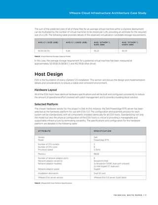 VMware Cloud Infrastructure Architecture Case Study




The sum of the predicted sizes of all of these files for an average virtual machine within a vSphere deployment
can be multiplied by the number of virtual machines to be stored per LUN, providing an estimate for the required
size of a LUN. The following table provides details of the observed virtualization candidate storage requirements.


    Avg C : S i z e (GB )                Avg C : Us e d (GB )   Avg ‘ Oth e r ’ :             Avg ‘ Oth e r ’ :
                                                                  S i z e (GB )                  Us e d (GB)


    16.59 [34.72]                         9.36                    93.23                          40.74

Table 8. Virtual Machine Storage Capacity Profile


In this case, the average storage requirement for a potential virtual machine has been measured at
approximately 50.10GB (9.36GB C: and 40.74GB other drive).



Host Design
ESXi is the foundation of every vSphere 5.0 installation. This section will discuss the design and implementation
details and considerations to ensure a stable and consistent environment.


Hardware Layout
All of the ESXi hosts have identical hardware specifications and will be built and configured consistently to reduce
the amount of operational effort involved with patch management and to provide a building block solution.


Selected Platform
The chosen hardware vendor for this project is Dell. In this instance, the Dell PowerEdge R715 server has been
selected as the hardware platform for use with ESXi 5.0. The configuration and assembly process for each
system will be standardized, with all components installed identically for all ESXi hosts. Standardizing not only
the model but also the physical configuration of the ESXi hosts is critical to providing a manageable and
supportable infrastructure by eliminating variability. The specifications and configuration for this hardware
platform are detailed in the following table:


    Attri b u t e                                                 S p e ci f icati o n


    Vendor                                                        Dell
    Model                                                         PowerEdge R715

    Number of CPU sockets                                         2
    Number of CPU cores                                           8
    Processor speed                                               2.3GHz

    Memory                                                        96GB

    Number of network adaptor ports                               8
    Network adaptor vendor(s)                                     Broadcom/Intel
    Network adaptor model(s)                                      2x Broadcom 5709C dual-port onboard
                                                                  2x Intel Gigabit ET dual-port
    Network adaptor speed                                         Gigabit

    Installation destination                                      Dual SD card

    VMware ESXi server version                                    VMware ESXi 5.0 server; build: latest

Table 9. VMware ESXi Host Platform Specifications




                                                                                         TECH N I C AL WH ITE PAPE R / 11
 